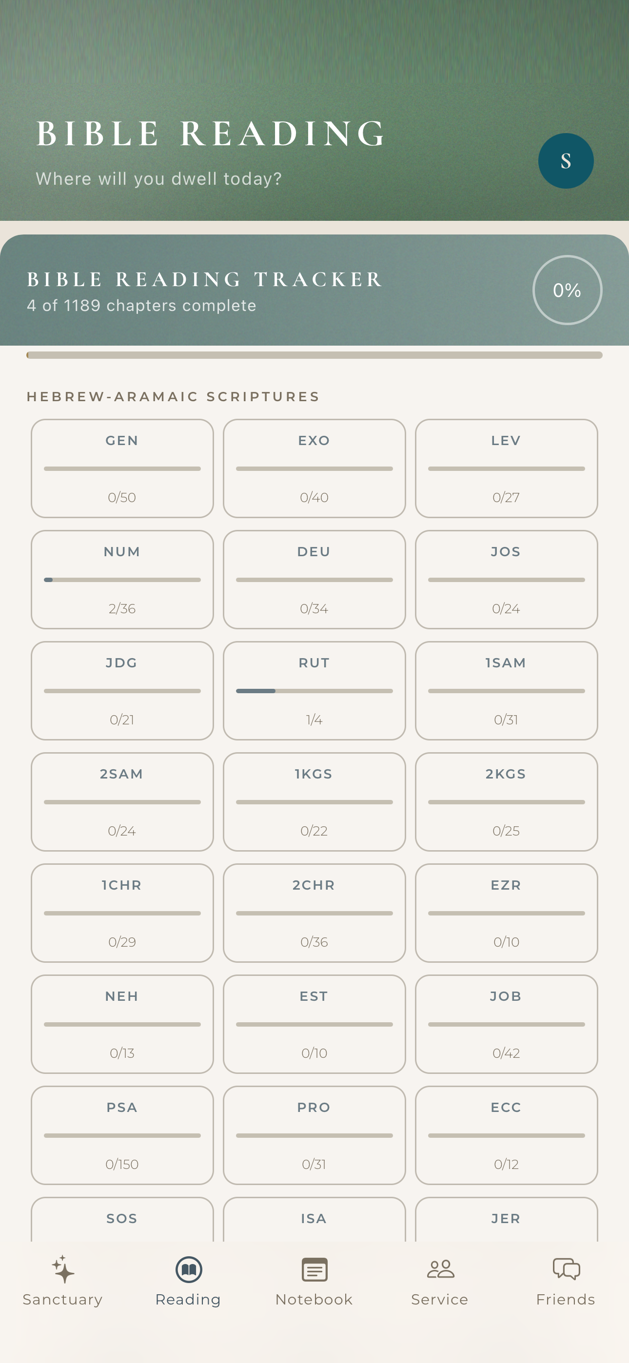 Reading – Tracker