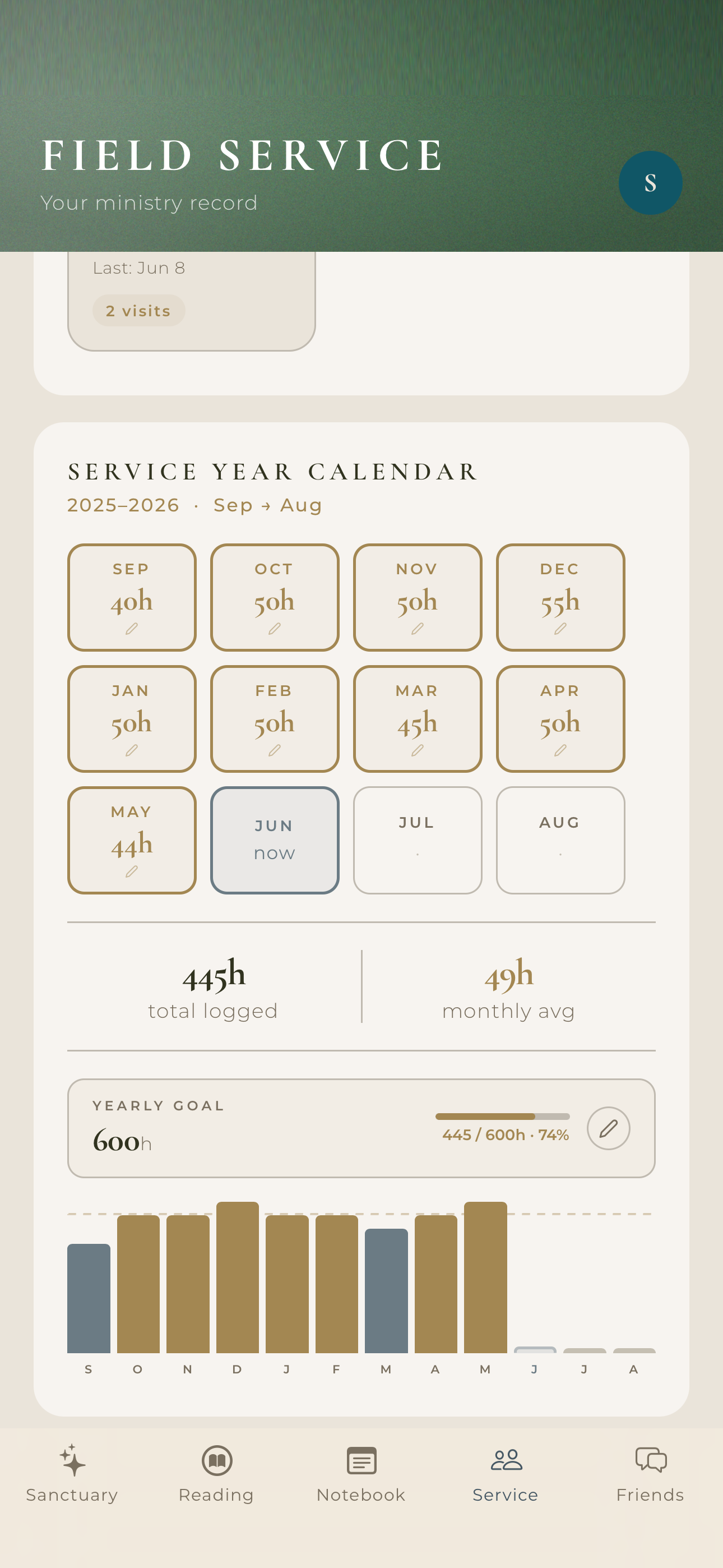 Service – Year Calendar